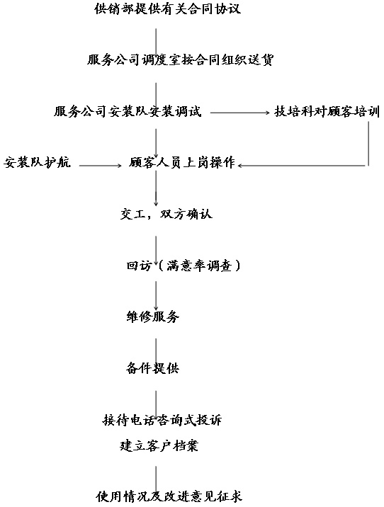 营销服务(图1)